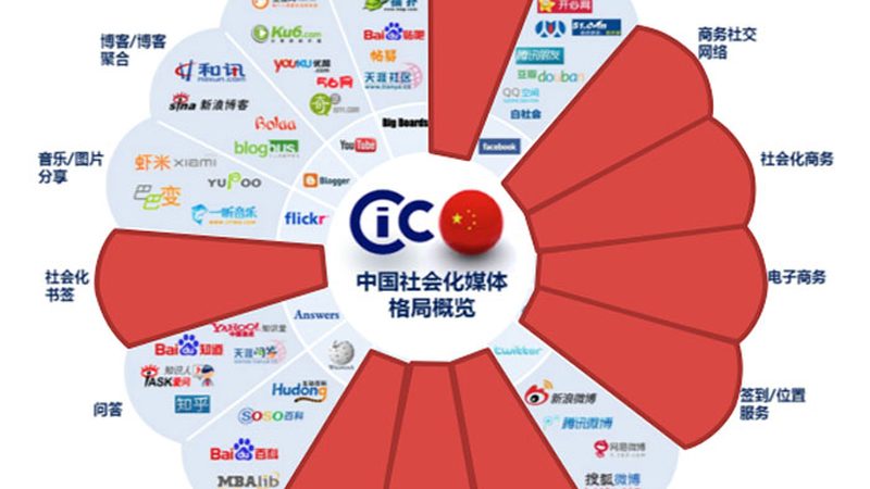 个性化物料清单根据活动特点，为策划者提供定制化的物料方案。这种模板具有以下特点：